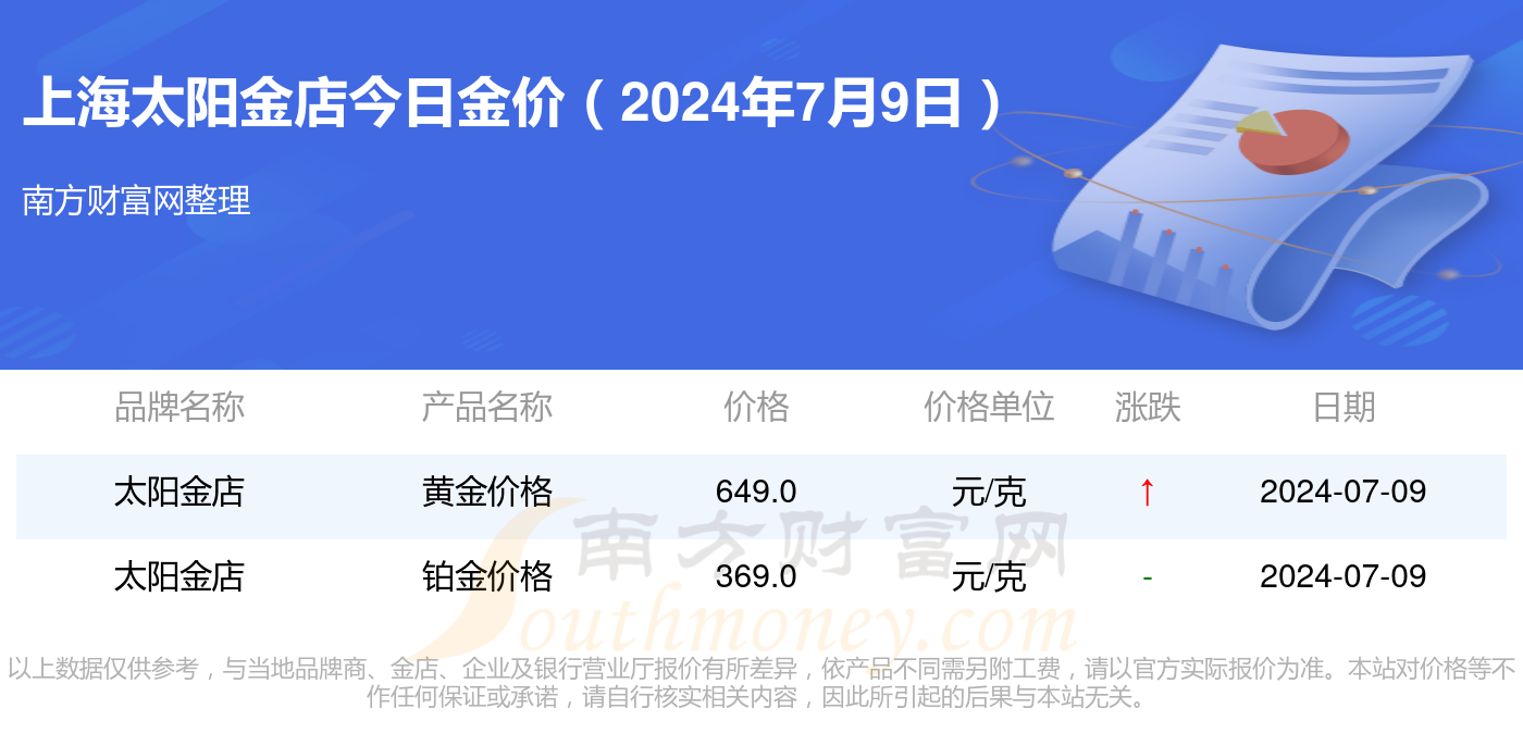 太阳金店今日黄金价格走势分析