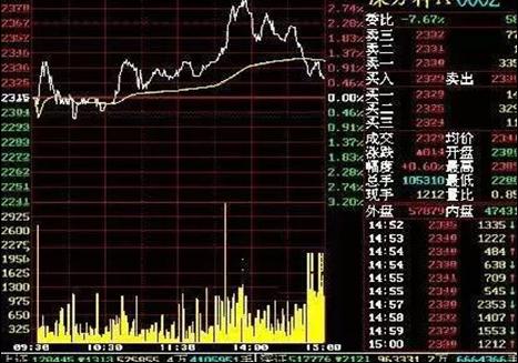 探索3D开奖号码走势图