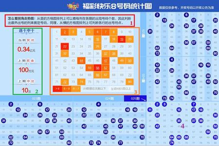 千禧P3彩票试机号解析——关注码金、五星彩的奥秘