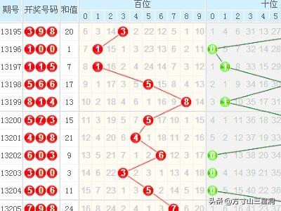 深度解析3D走势图与带连线图的预测结果