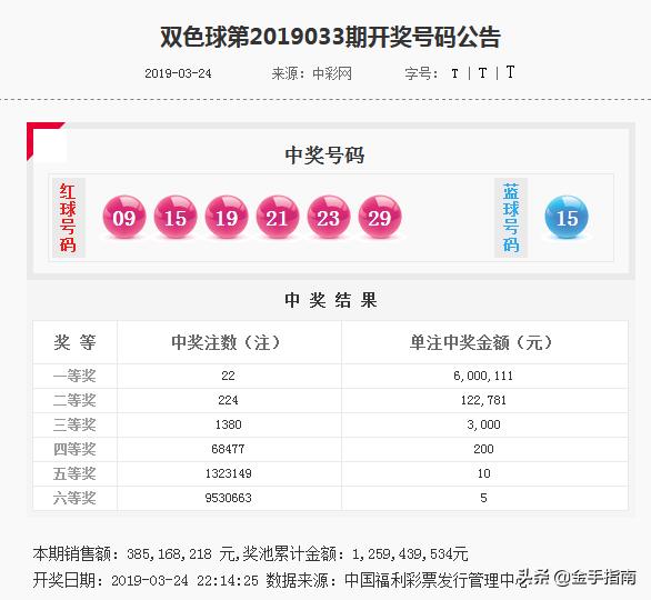 彩票双色球第65期，梦想与机遇的交汇点分析报告及展望未来中奖者风采展示！