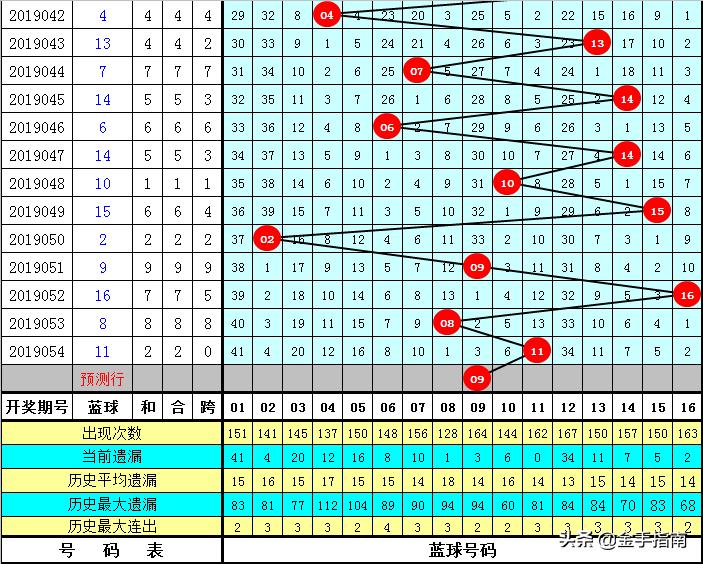 天天彩选4开奖历史，回顾与解析的旅程
