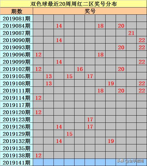 揭秘50期3D摆球顺序与和值分析