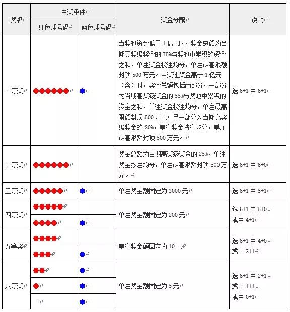 福彩双色球开奖前多久不能买？一文揭秘购买时间节点与注意事项！