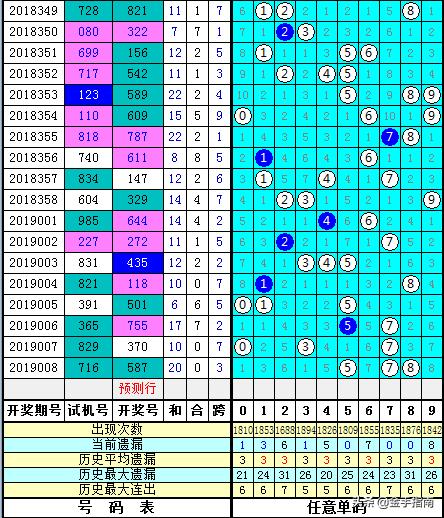 揭秘试机号与奖号的秘密
