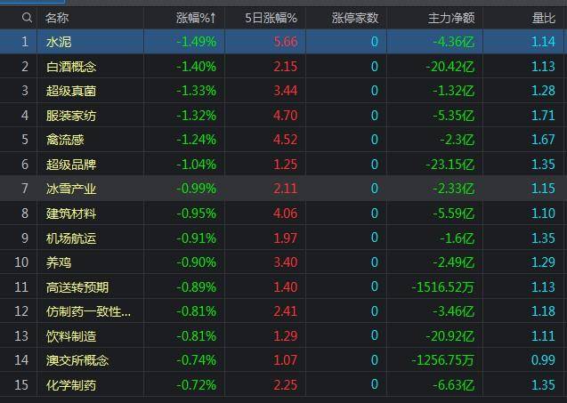 深度解析中彩30选7走势图