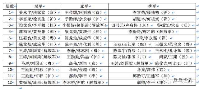 3D开奖历史号码查询结果详解与回顾分析报告，探寻数字背后的奥秘！
