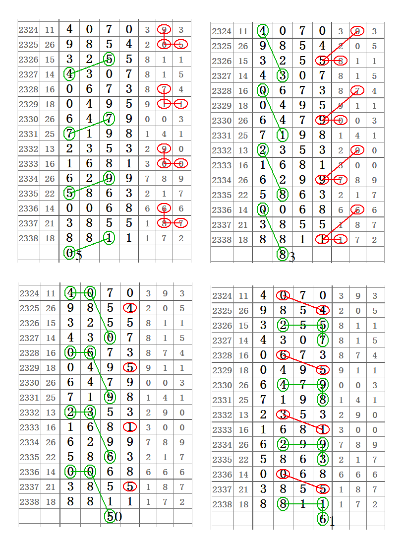 七星彩走势图综合版最近201期深度解析
