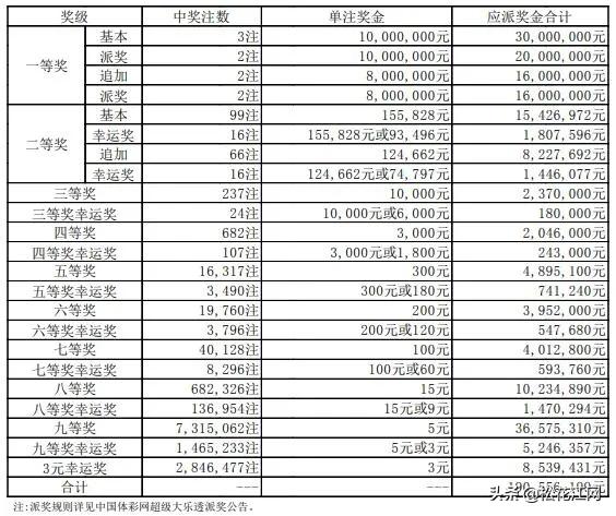 今日排列七开奖结果揭晓