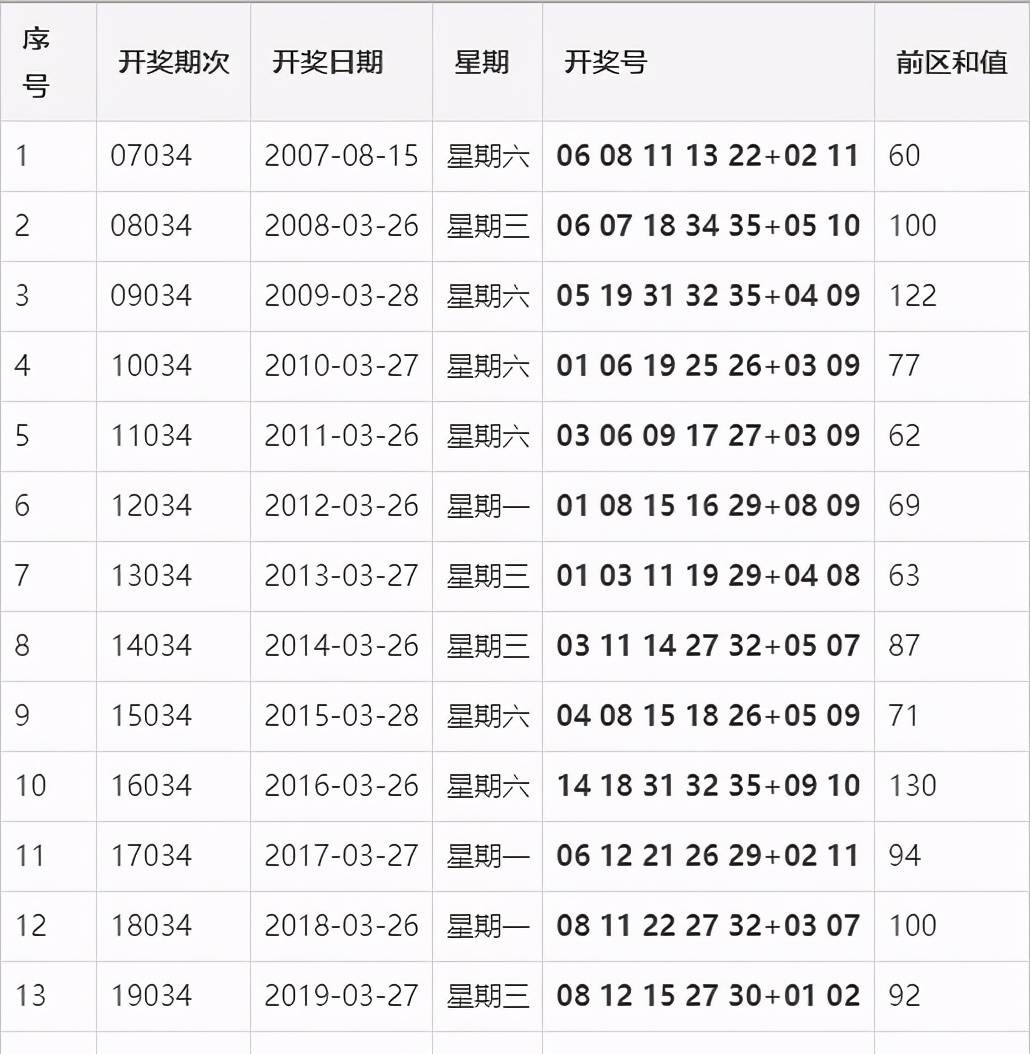 双色球与大乐透开奖公告号码揭秘