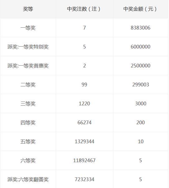 双色球开奖号码结果对照表，揭秘中大奖的奥秘与技巧！—— 一次全面解析之旅