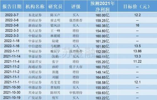 江苏七位数历史开奖结果概览
