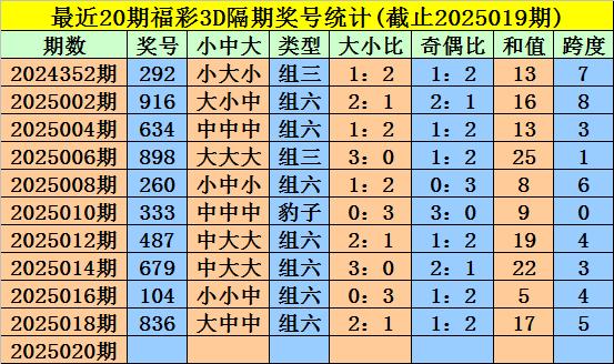 今晚关注3D试机号金码，揭秘数字彩票的奥秘