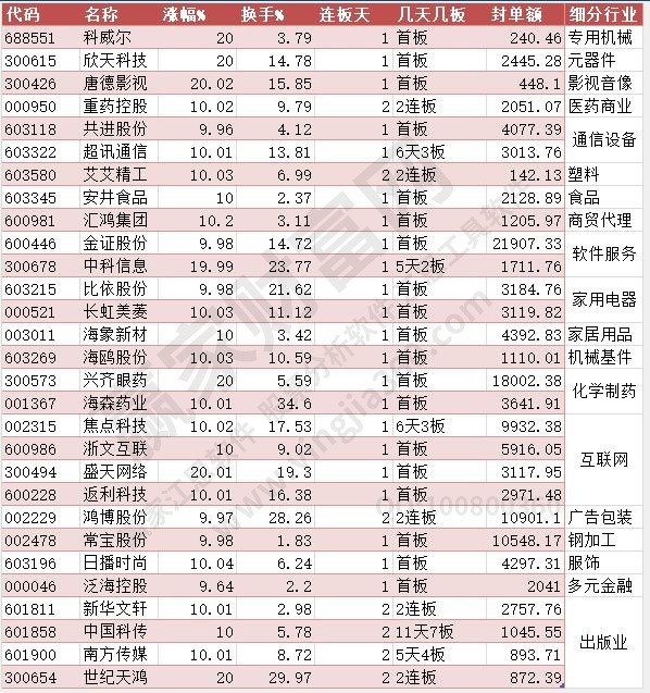 联系我们 第279页