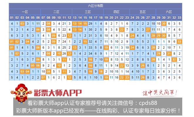 双色球唯彩看点解析与预测汇总