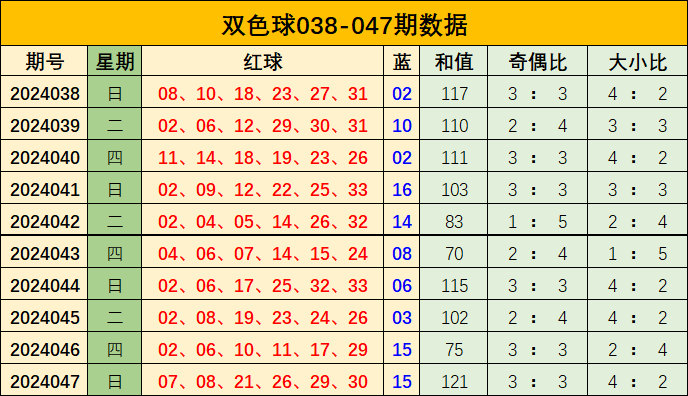 双色球最新预测资讯与选号策略
