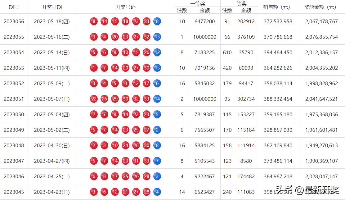 双色球在线开奖直播新浪，实时互动，乐趣无边界的体验之旅！