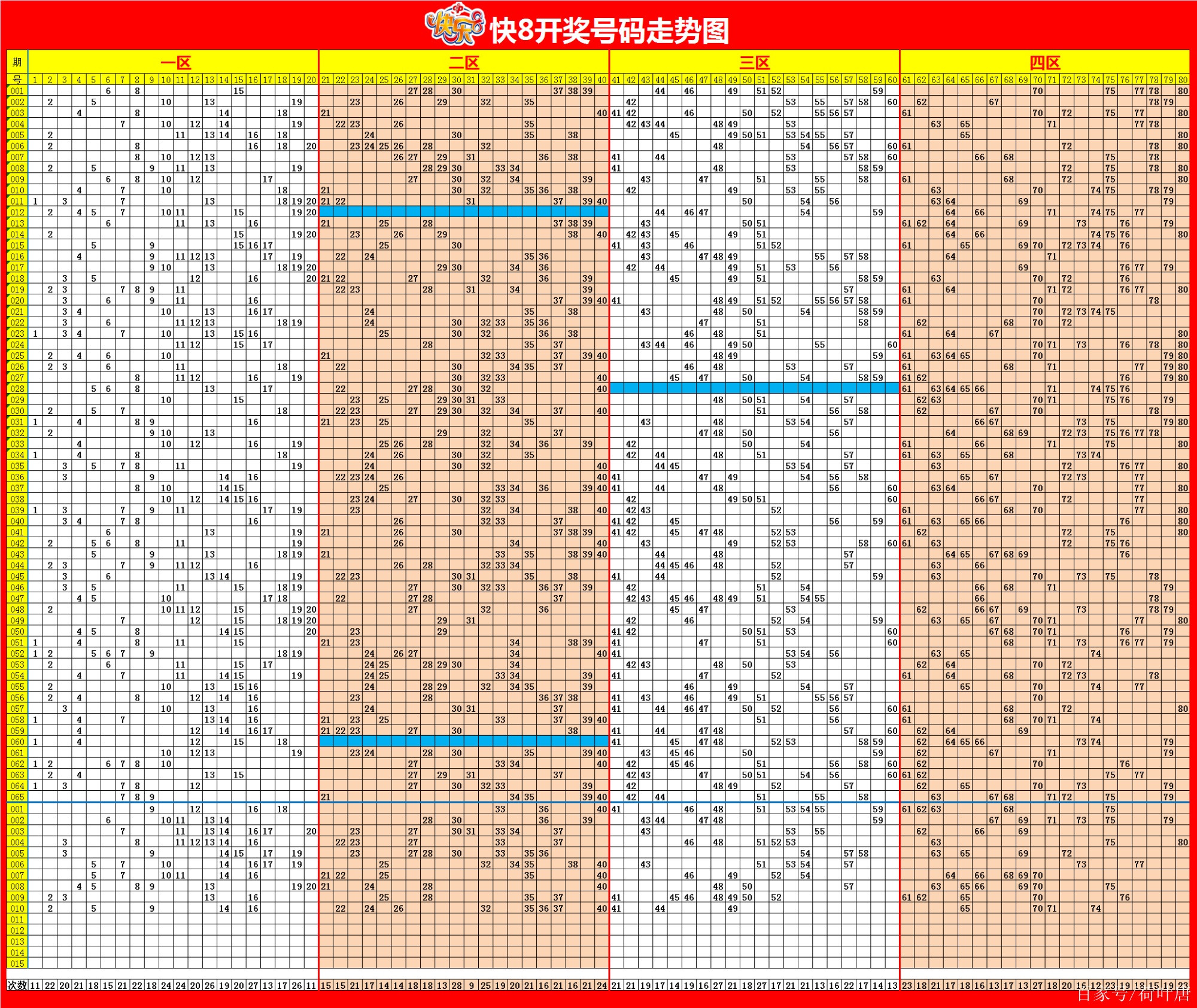 四川福彩快乐12走势图解析——手机端便捷体验