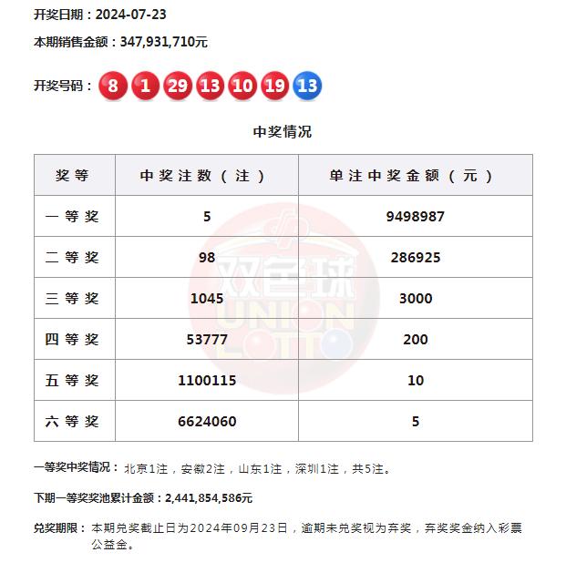 双色球开奖结果2019年4月5日揭晓