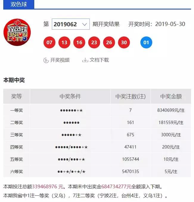 双色球201期预测号码分析
