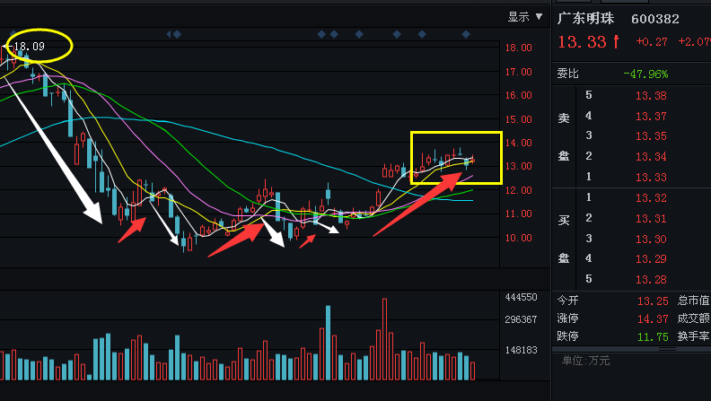 广东快乐十分基本走势图解析与探讨，探寻数字背后的规律和趋势