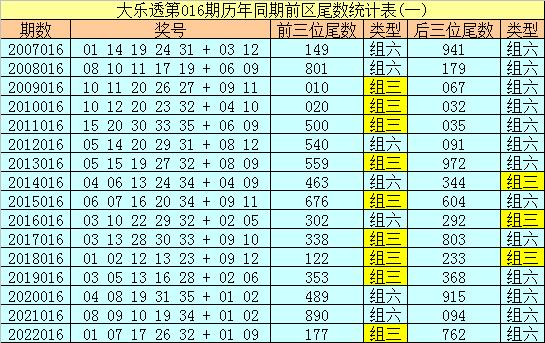 大乐透2019年4月3日第7期——揭秘数字背后的幸运密码