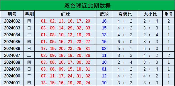 专家精准预测双色球2146期号码，揭秘最准确选号策略