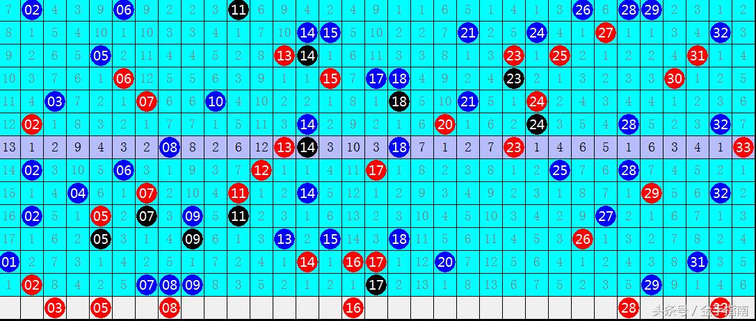 今晚上双色球预测一注61，揭秘数字背后的奥秘