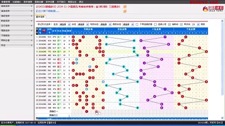 福彩3D红五图库开奖走势图的深度解析