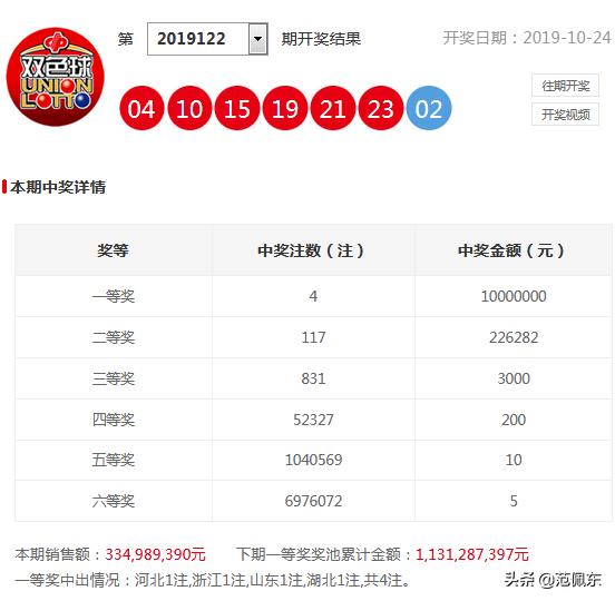 双色球第123期开奖信息揭晓，彩民期待惊喜时刻！—— 最新一期彩票结果分析报告出炉了!