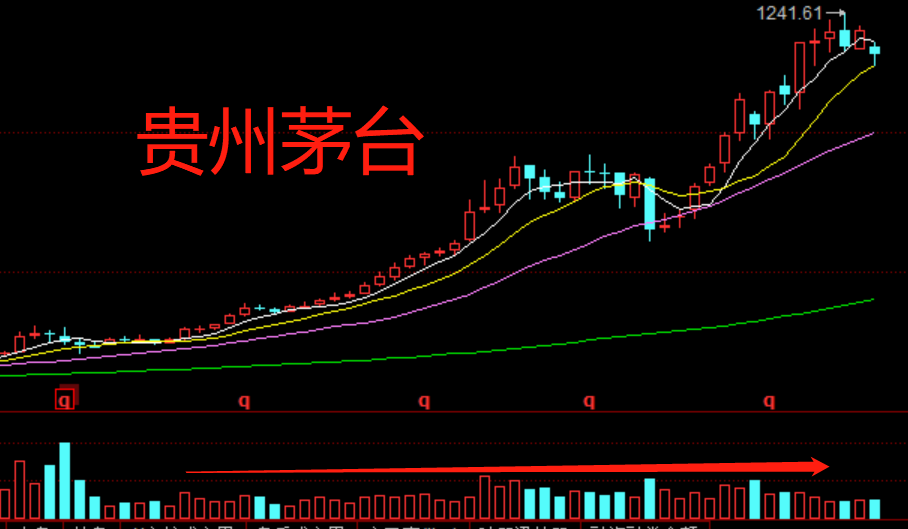 试机号走势图排列三解析