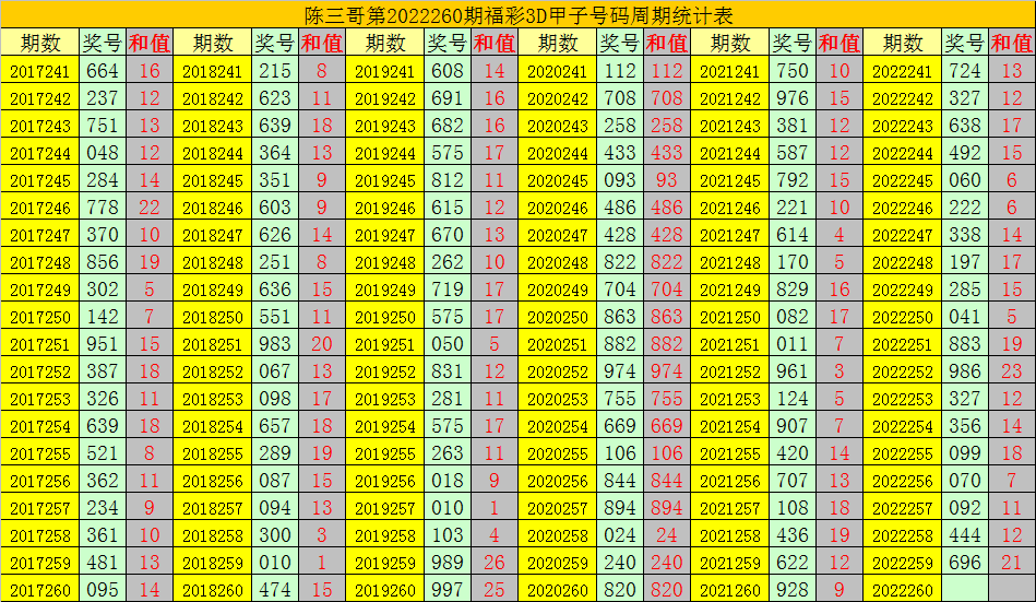 今日3D胆码精准预测