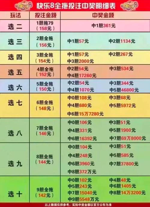 大乐透3胆6拖十2玩法解析及费用计算