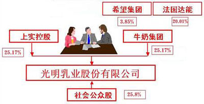 三得利被光明收购了吗？深度解析两大企业关系