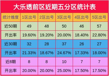 解析15选五彩票游戏第五位号码走势图