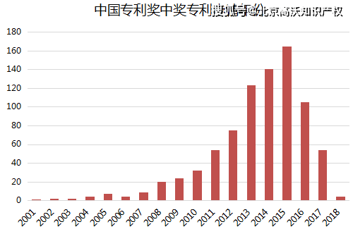 河南二十二选五中奖走势图解析