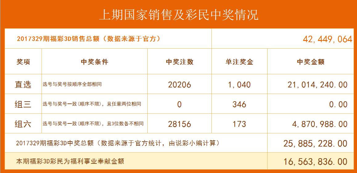 今晚3D彩票试机号与金码查询指南，掌握先手，赢在起跑线！—— 附开机号码解析及预测技巧分享篇（含详细分析）