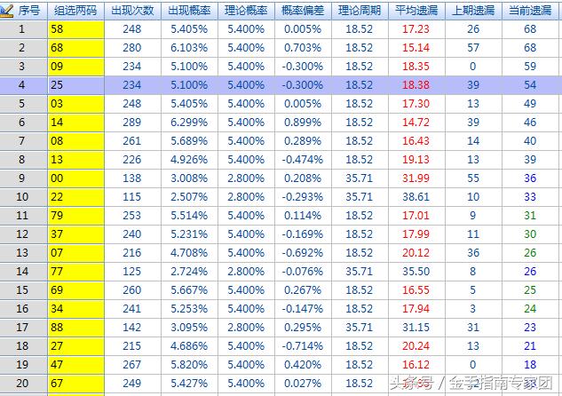 排列三复式中奖表详解