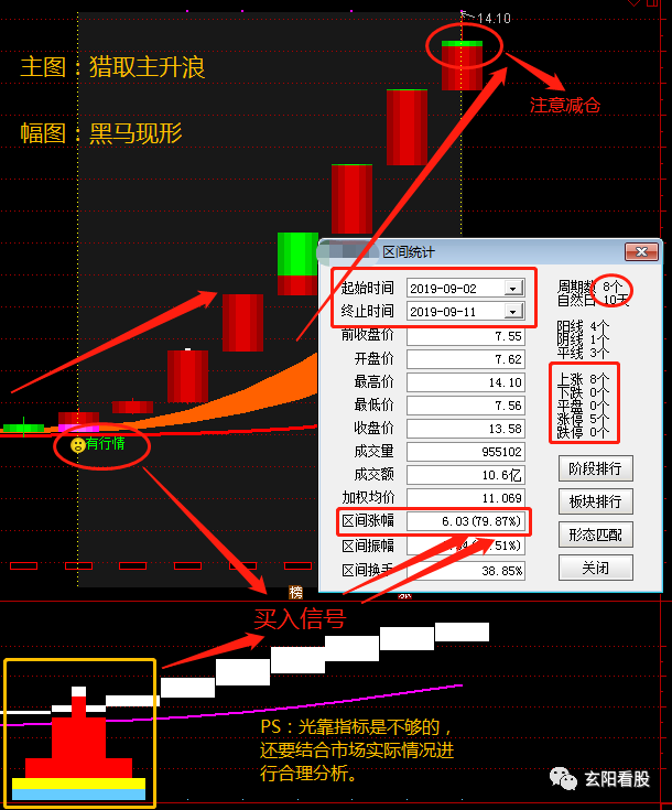 解析黑龙江1.5选基本走势，洞察开奖规律