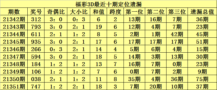 学校新闻 第265页
