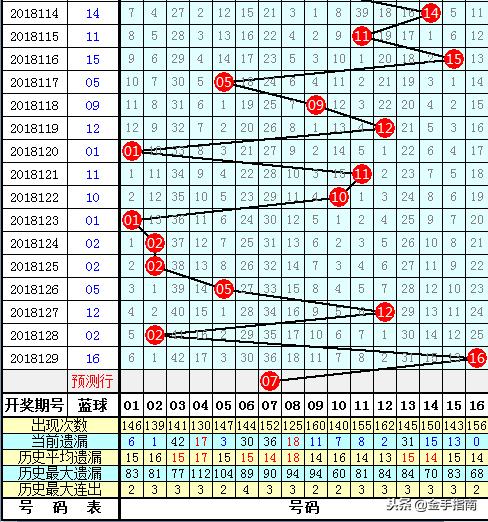 解析14年双色球新分布图