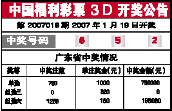 福利3D彩票开奖结果查询全攻略