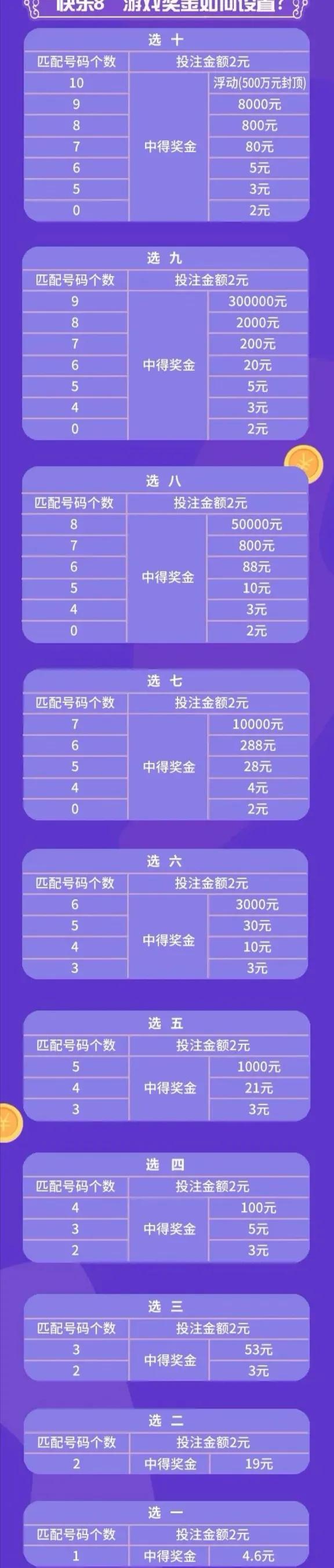 中国体育彩票查询中奖规则详解