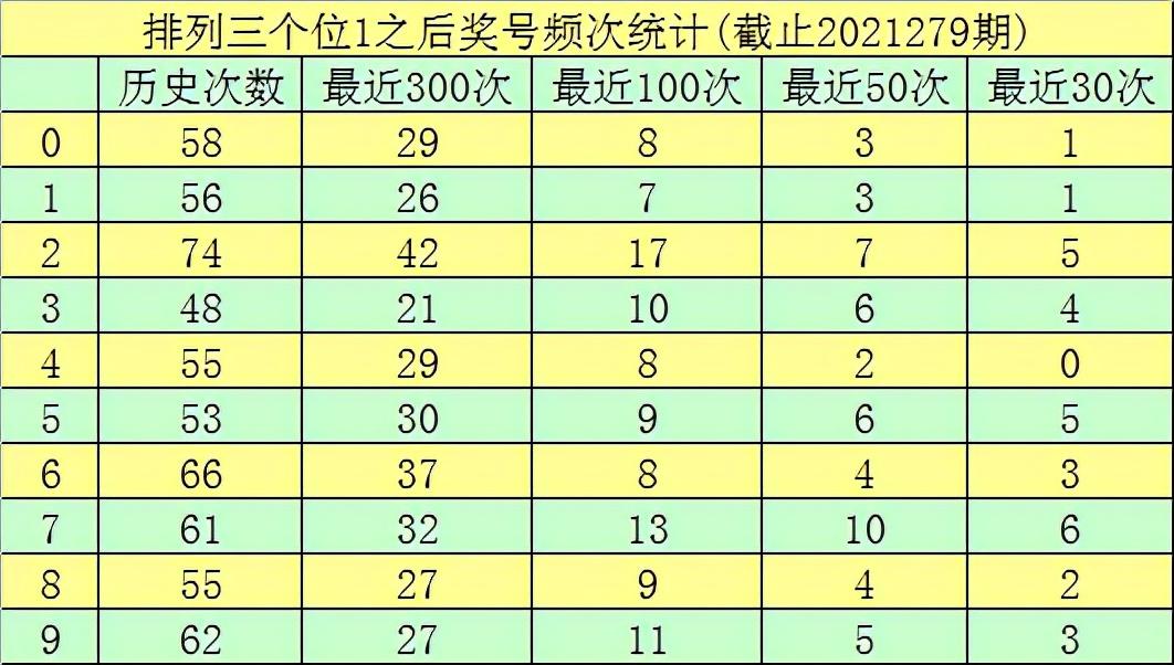 排列三和值解析
