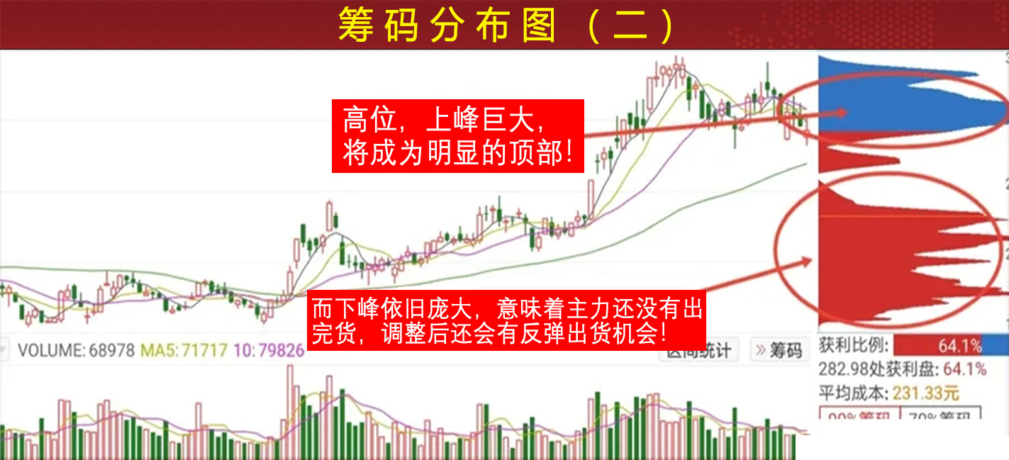 职业选择 第265页