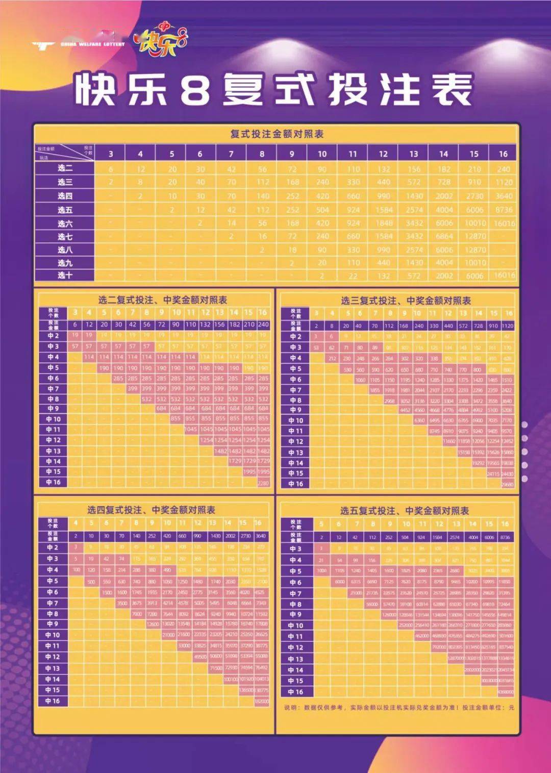 快乐8玩法中奖表复式，揭秘数字背后的幸运秘诀！