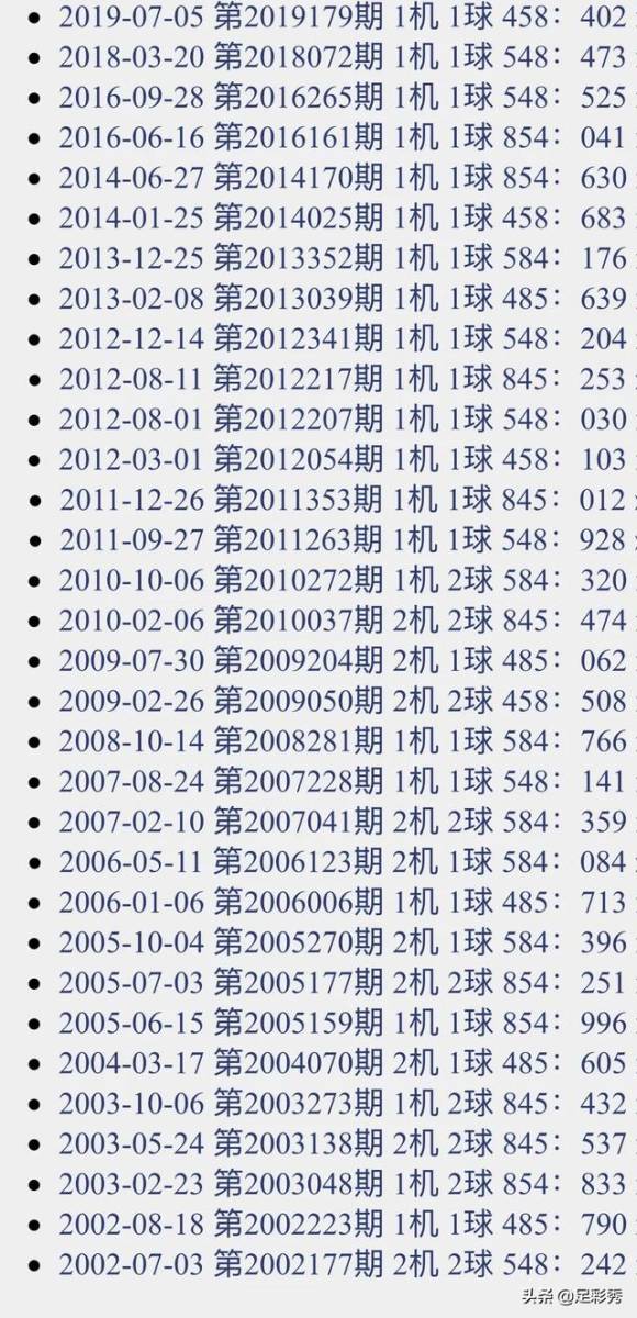 揭秘3D开机号——了解其定义、作用及获取方式