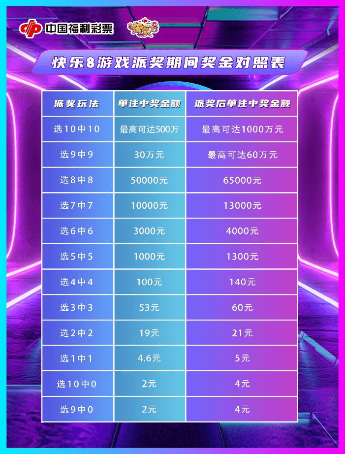 福彩3D千禧家乐透开奖号码汇总分析——探寻数字背后的奥秘与乐趣所在！