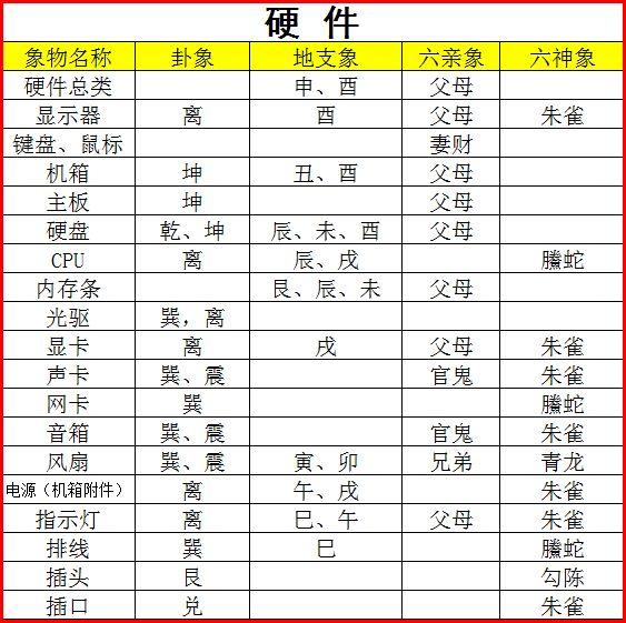 六爻预测3D实例详解