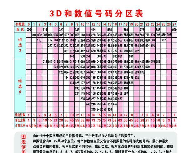 今日3B试机号查询与探讨——揭秘数字背后的奥秘！